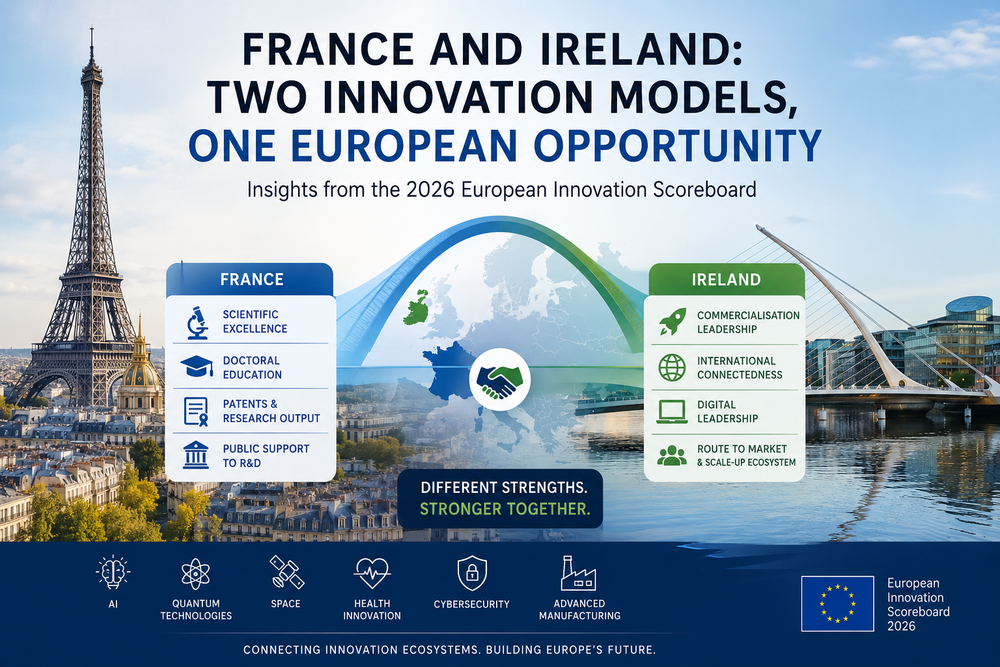 France and Ireland: Two Innovation Models, One European Opportunity