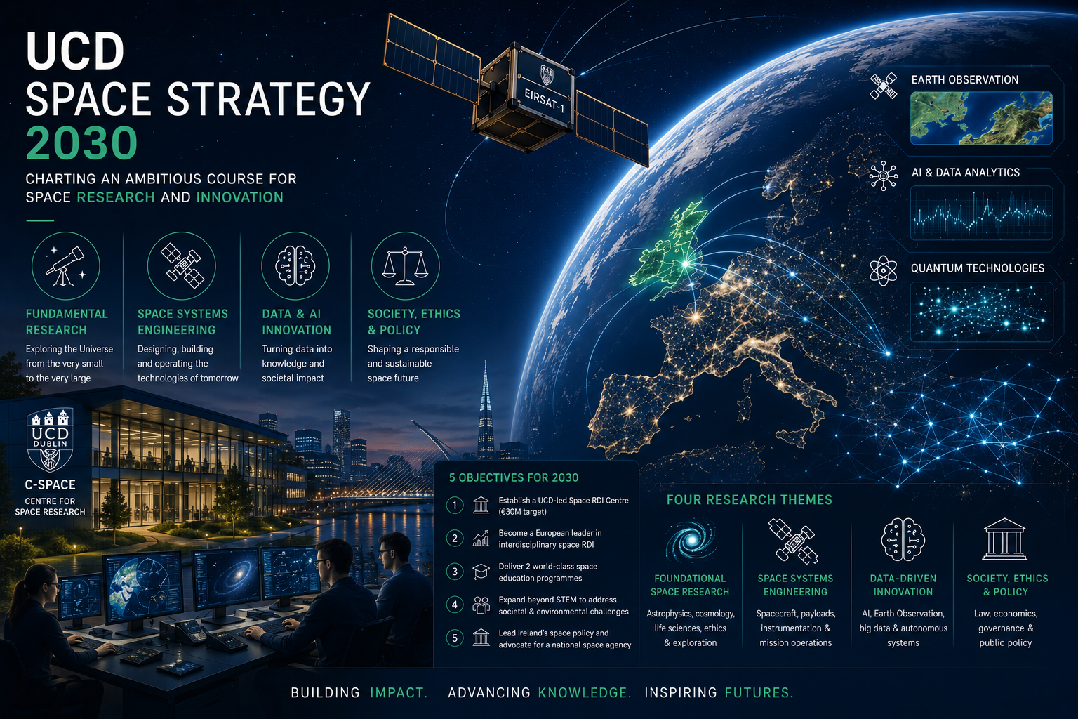 UCD Space Strategy 2030 : Ireland Charts an Ambitious Course for Space Research and Innovation