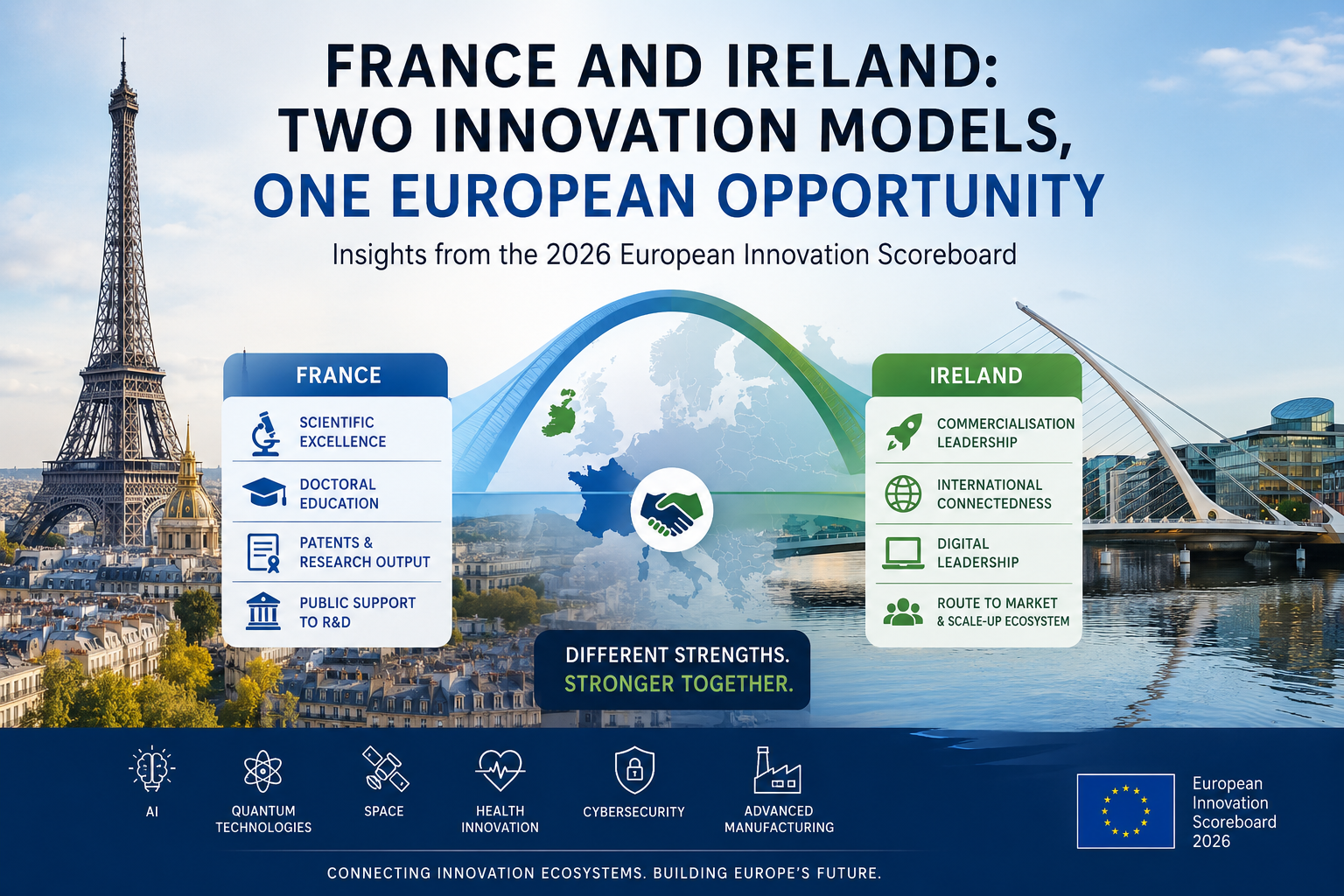 France and Ireland: Two Innovation Models, One European Opportunity