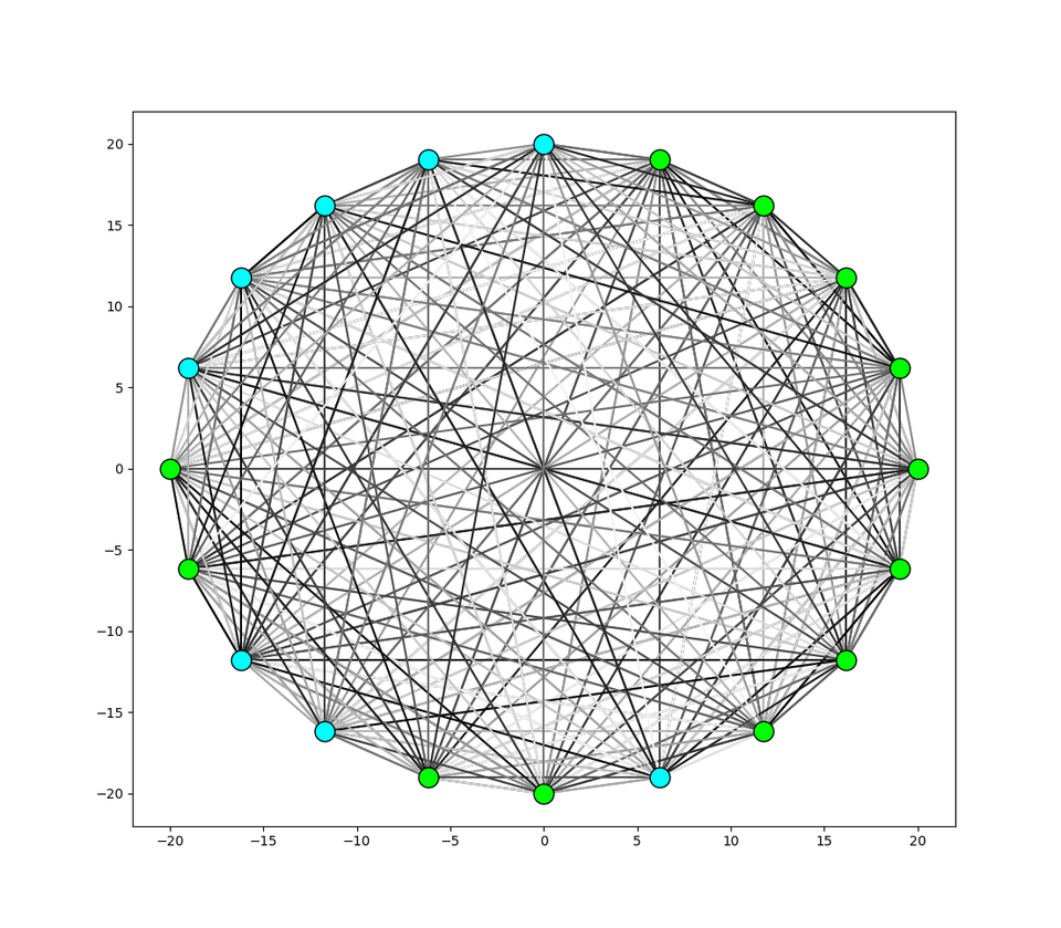 Better Networks and Training