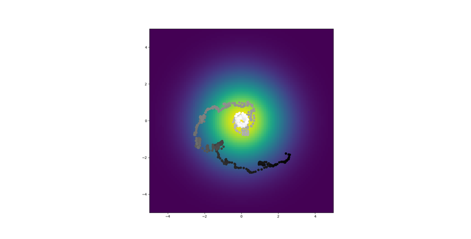 I replicated a paper on C. elegans chemotaxis but I'm not 100% happy with my work