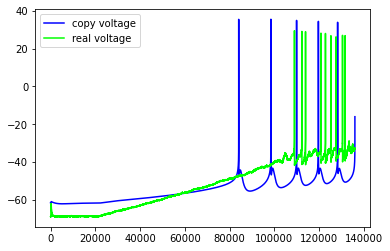 A Walk Through Parameter Space