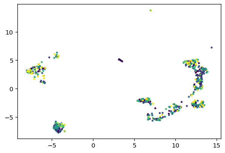 I am Still Working on MET Data