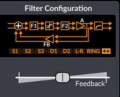 Screenshot of Surge XT’s Filter Configuration section showing filter routing diagram, mode buttons, and a feedback slider.