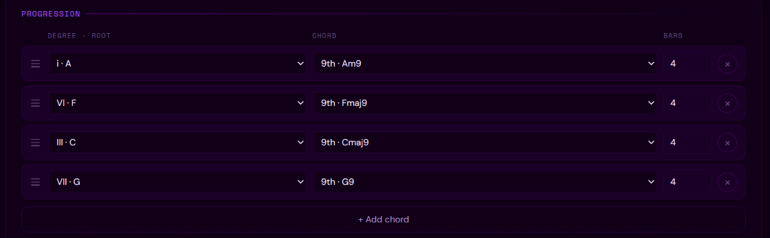 Four chord rows reading Am9, Fmaj9, Cmaj9 and G9, each four bars long.