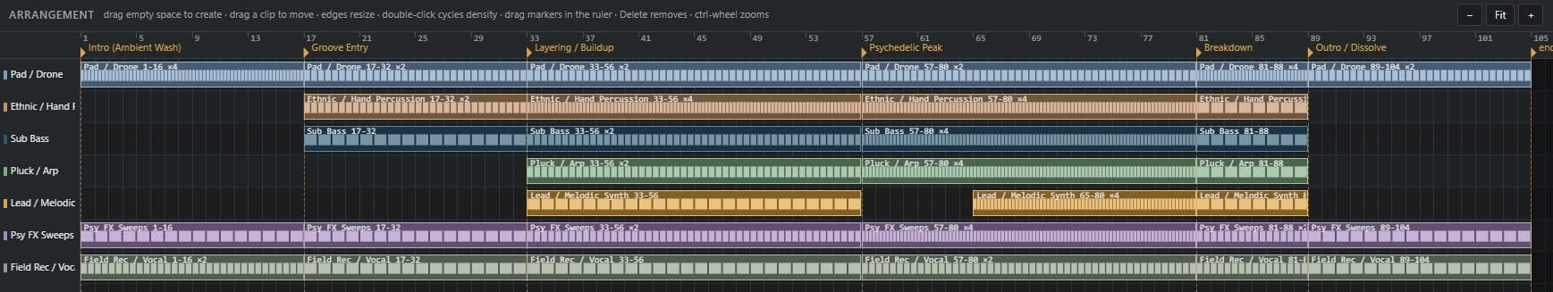 A generated four-minute psybient arrangement in Trellis — seven tracks of coloured clips with section markers and visible note densities