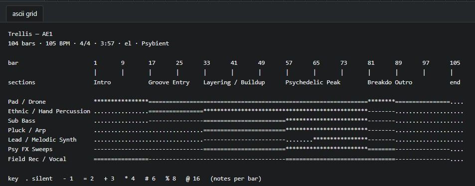 The Trellis text summary — all seven tracks as a plain-text arrangement map, one character per bar, with the density key underneath