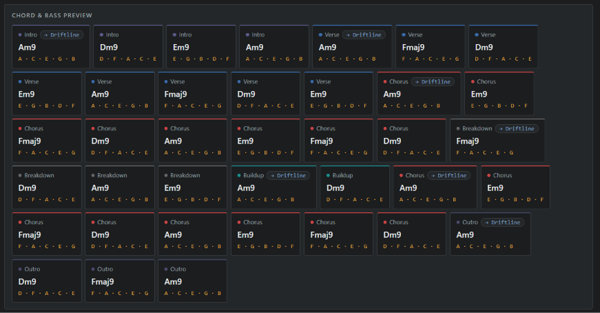 Chord preview showing Am9, Fmaj9, Dm9 and Em9 with their notes