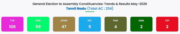 Edappadi Is the Warning: Tamil Nadu Elections Have Entered a New Phase