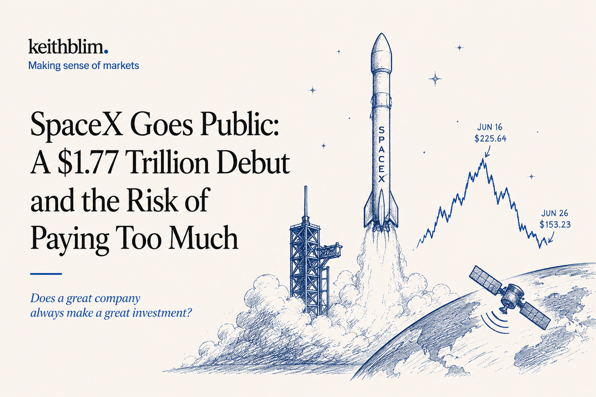 The largest IPO in history