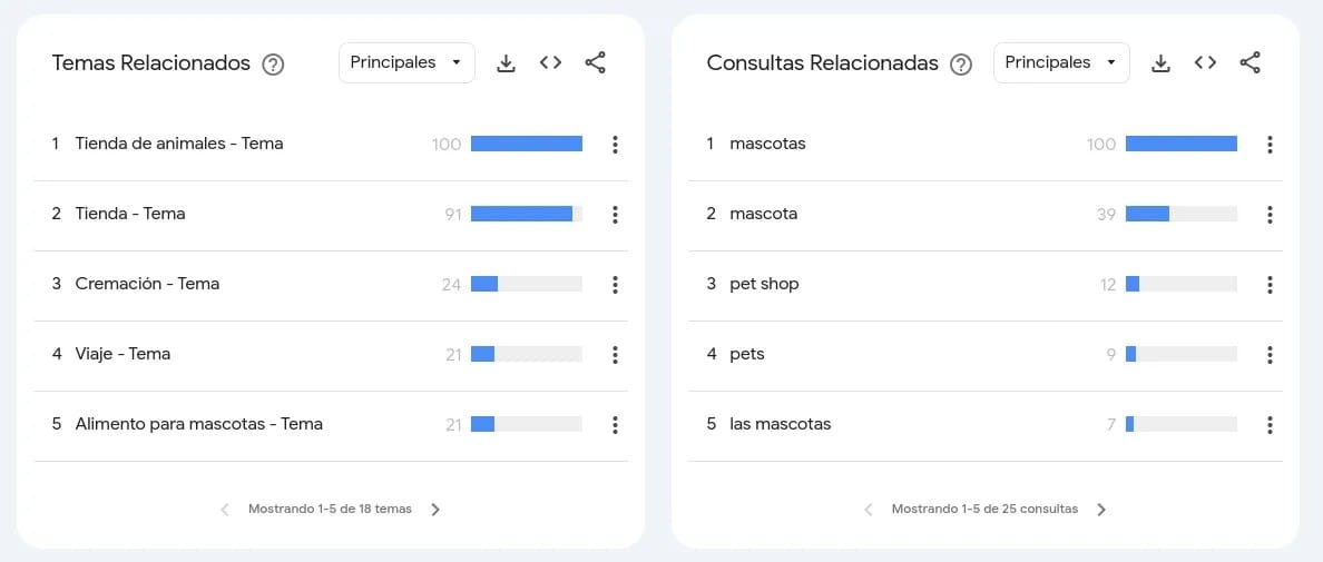Las tendencias de búsqueda aportan valiosa información a la hora de realizar un plan de negocio.