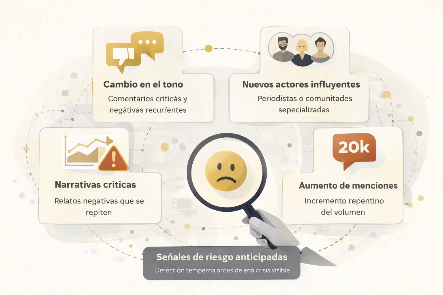 Infografía sobre indicadores de riesgo reputacional detectables en conversaciones digitales