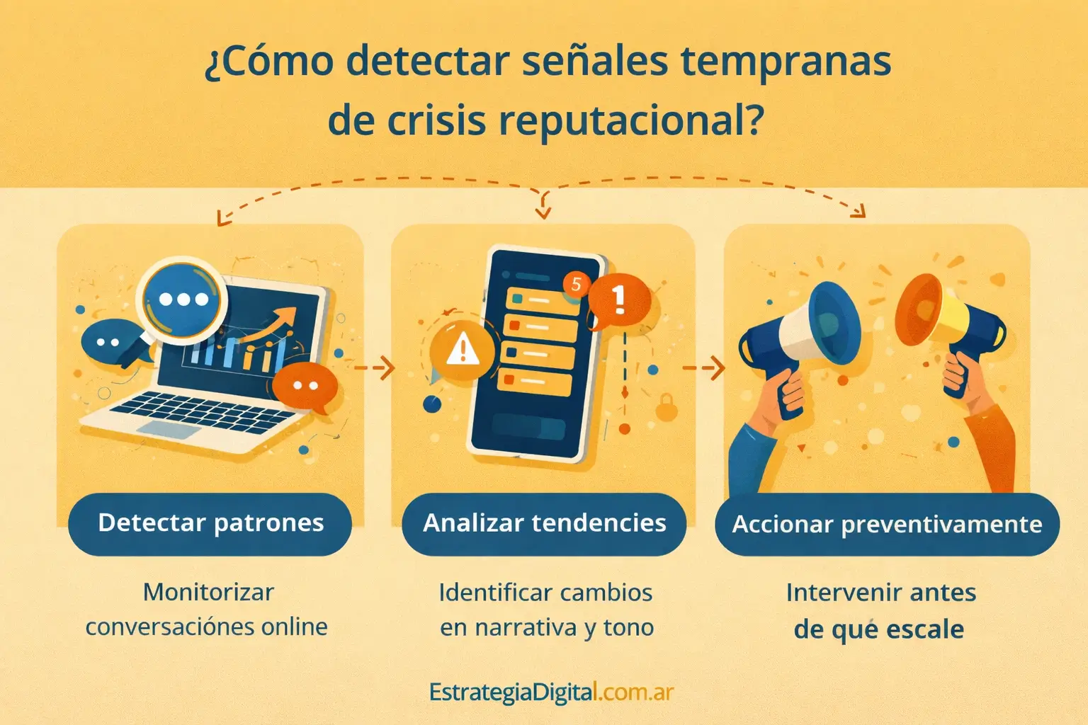 Infografía sobre cómo detectar señales tempranas de crisis reputacional en conversaciones digitales