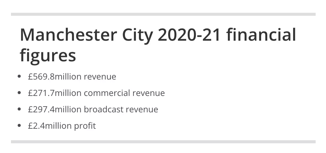 Manchester City financials for 2020-21