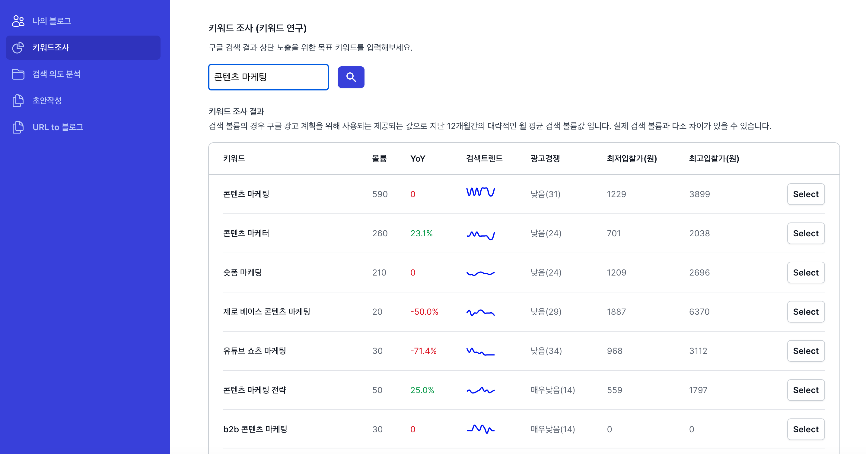 블로플로 키워드 조사 화면