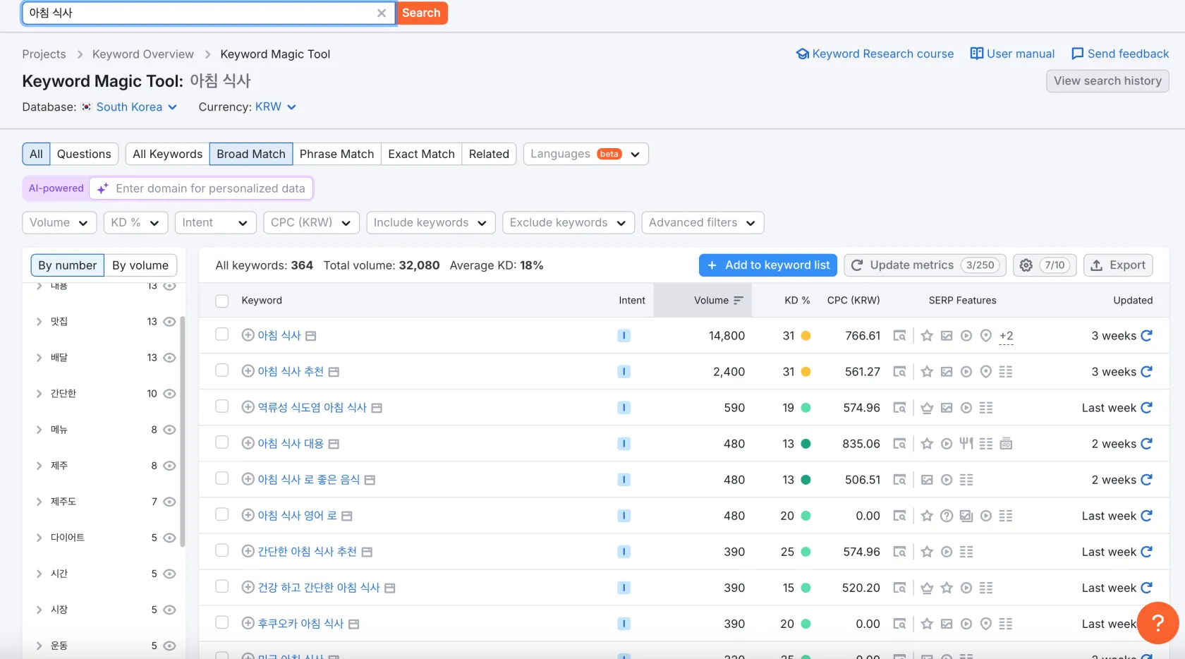Semrush 키워드 조사 사례