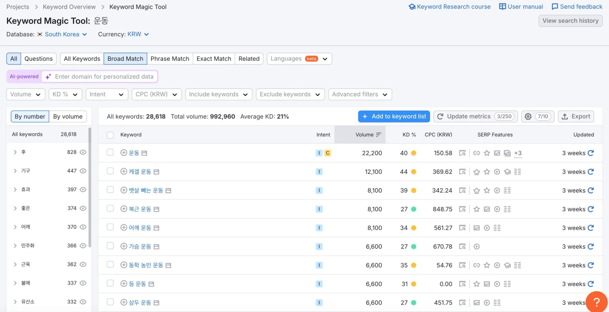 SEO 키워드 조사 사례