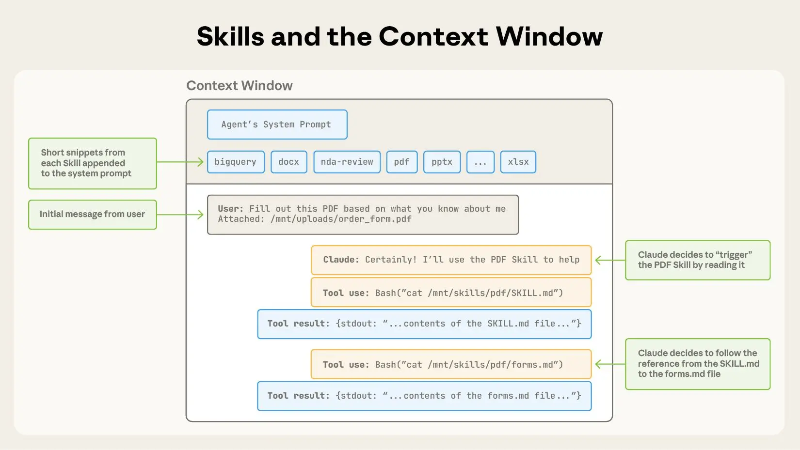 Skills and the Context Window