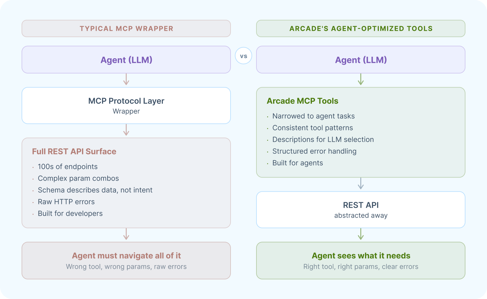 Arcade.dev工具现已在LangSmith Fleet中上线