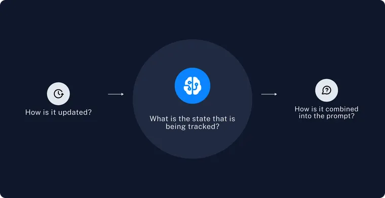 Adding Long Term Memory to OpenGPTs