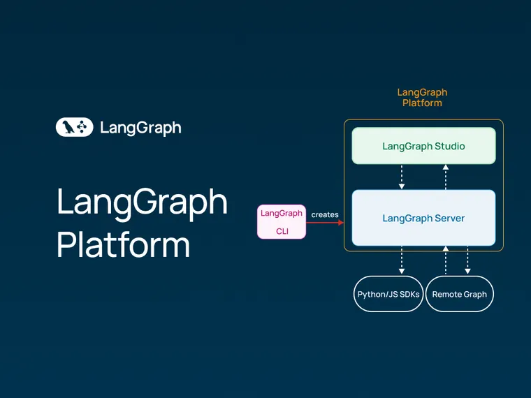 LangGraph Platform in beta: New deployment options for scalable agent infrastructure