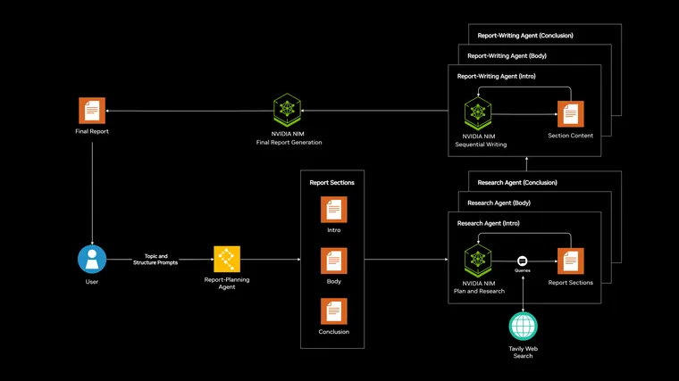Structured Report Generation Blueprint with NVIDIA AI