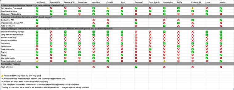How to think about agent frameworks