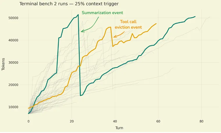 Context Management for Deep Agents