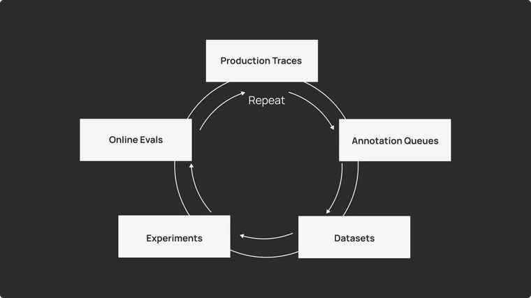 You don’t know what your agent will do until it’s in production
