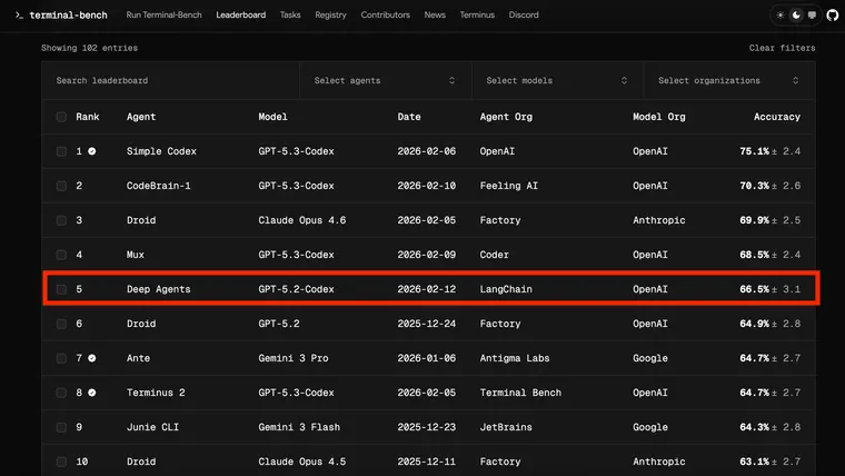 Improving Deep Agents with harness engineering