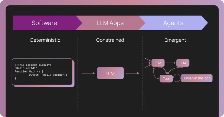 Agent Observability Powers Agent Evaluation