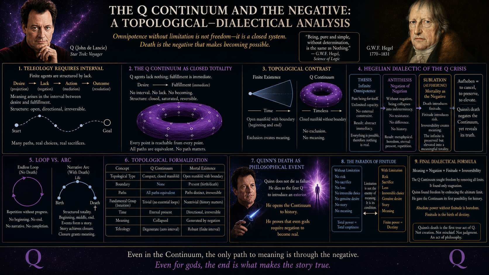 The Q Continuum: Closed Omnipotence and Stagnation