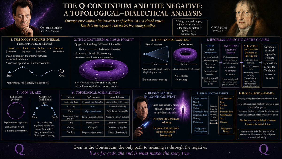 The Q Continuum: Closed Omnipotence and Stagnation