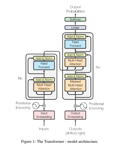 Transformer-Arch.png