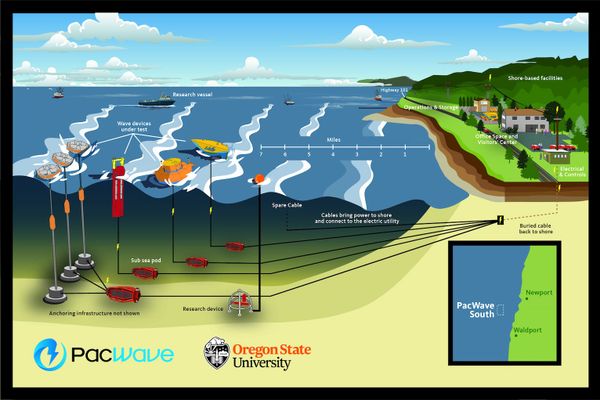 Oregon testing facility aims to jumpstart the U.S. wave energy industry