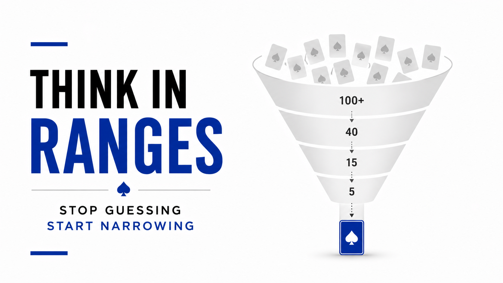 Ranges: What They Are and How to Think About Them