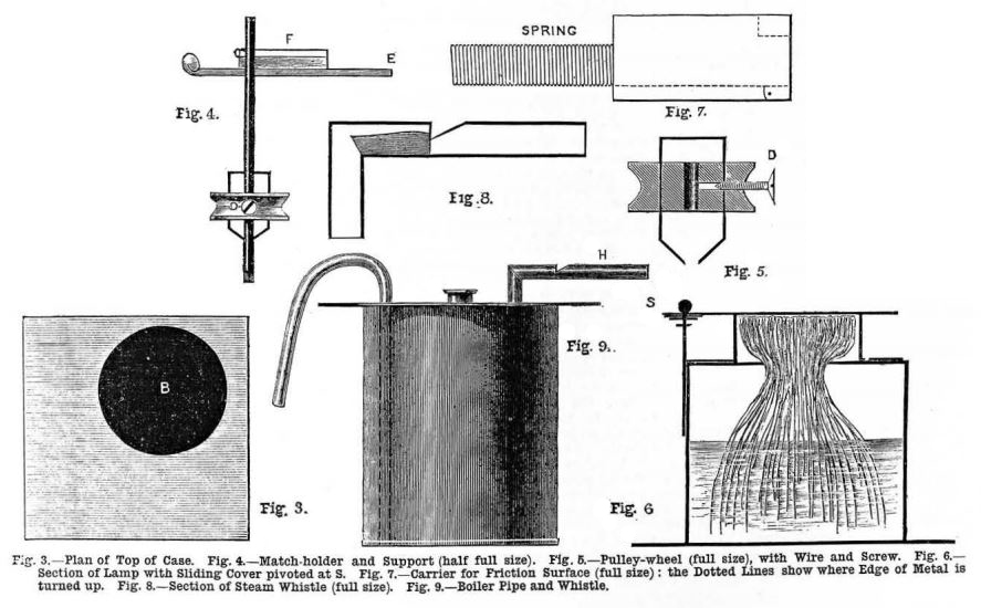 Early Risers Friend diagrams