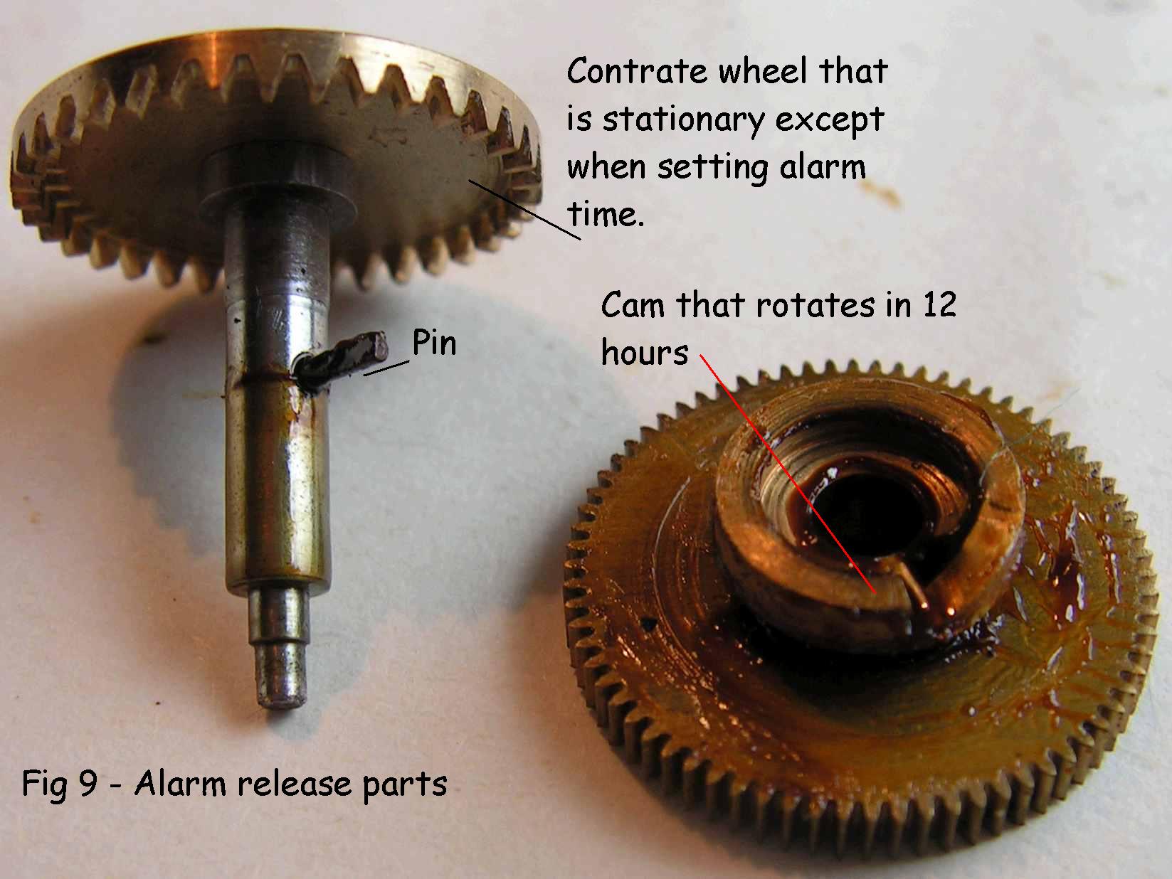 Fig 9 - Alarm Release Parts