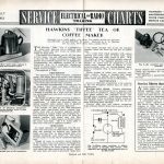 Hawkins Tiffee Service Sheet 1953