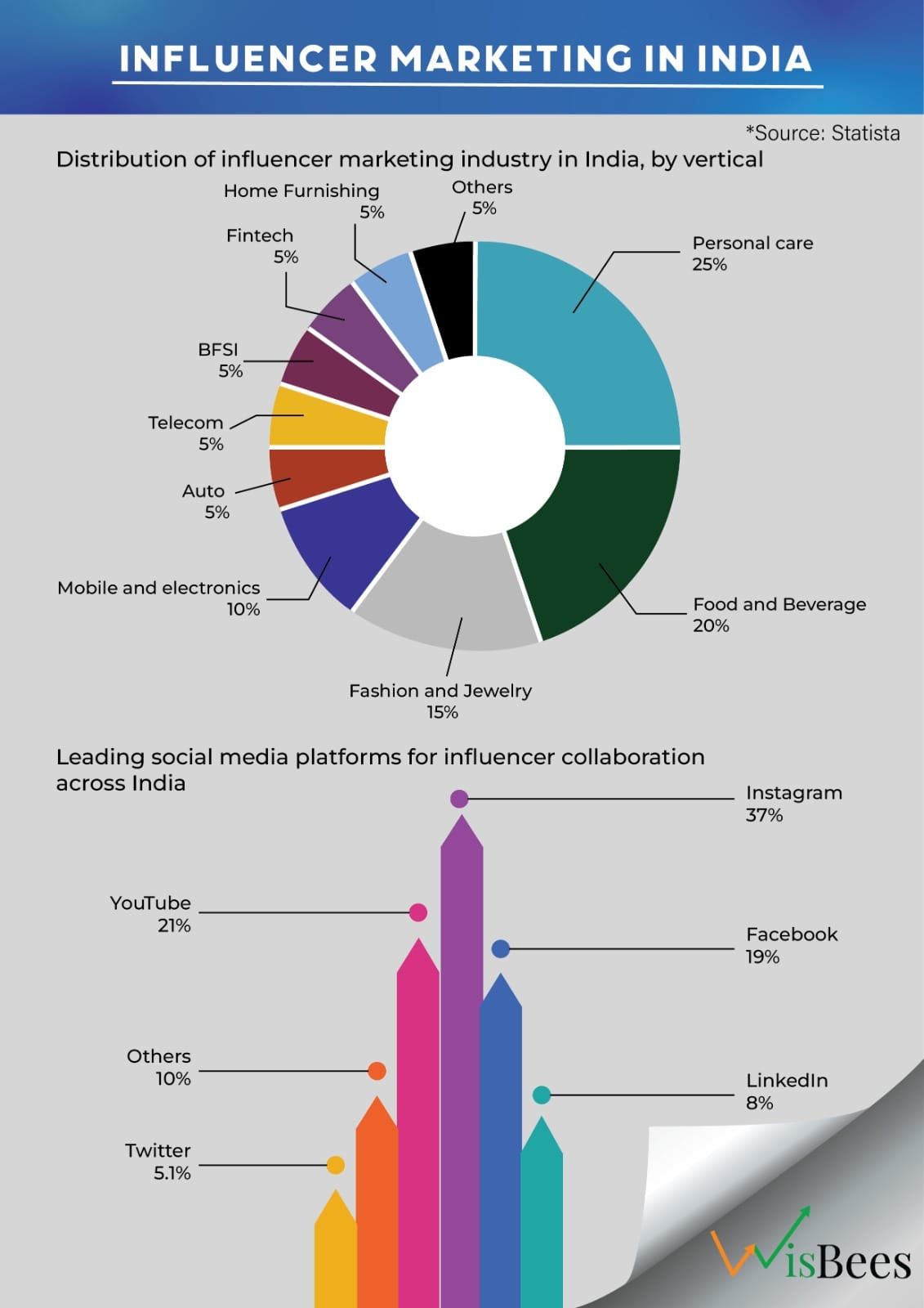 Which social media platform in the world has the highest number of users?