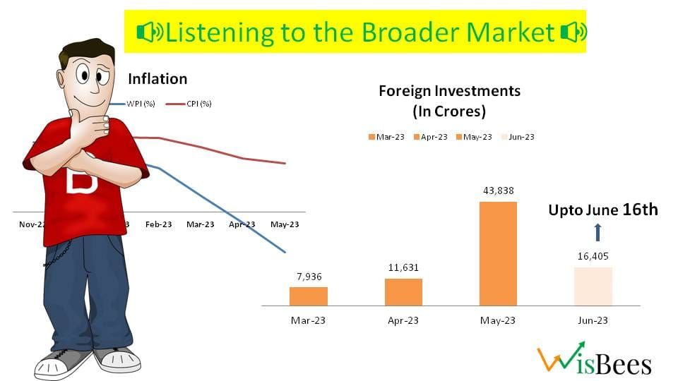 🔊 Listening to the Broader Market 🔊