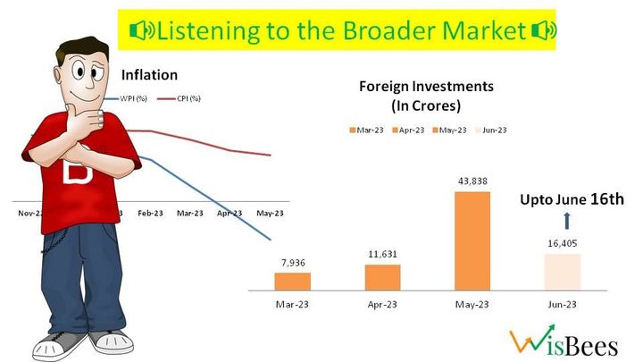 🔊 Listening to the Broader Market 🔊