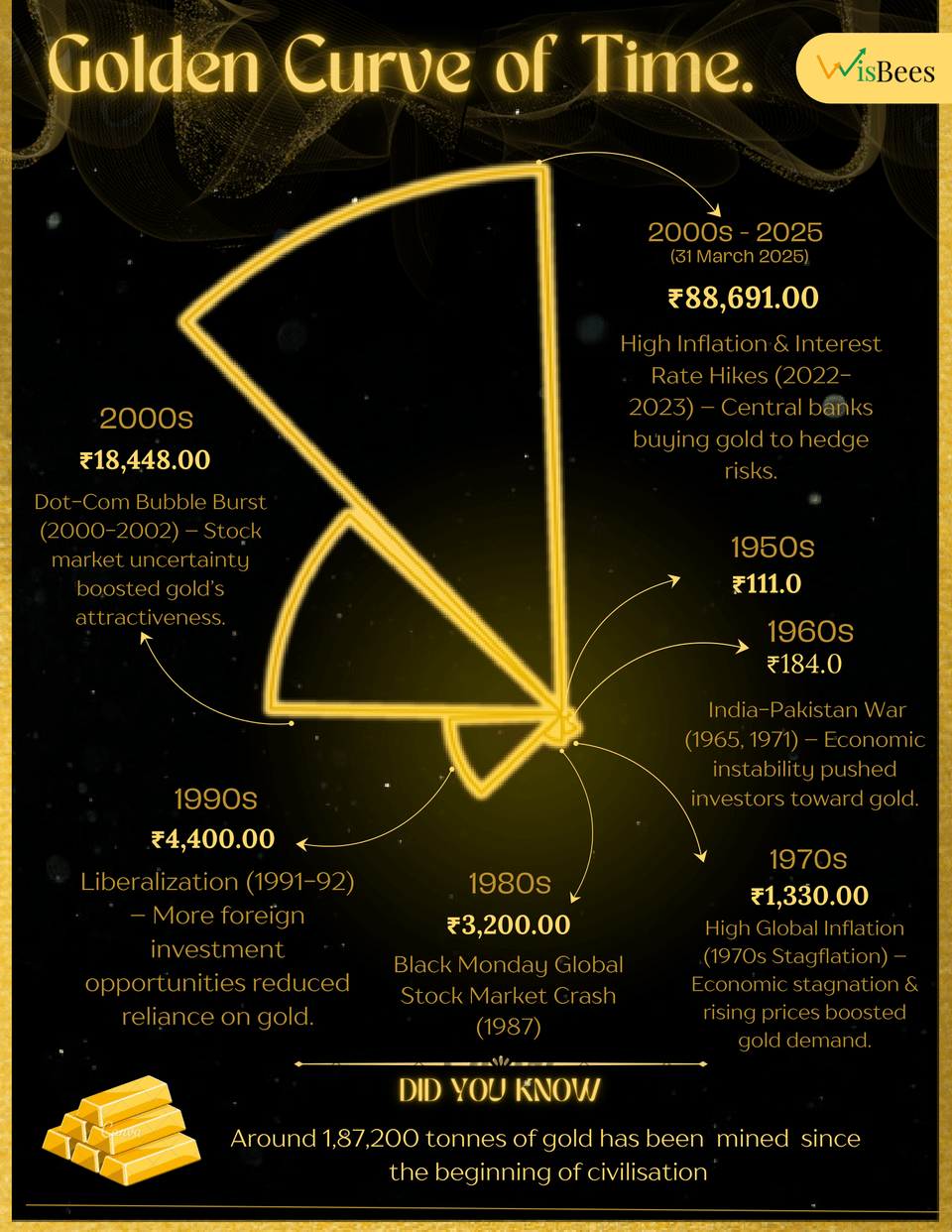 The Timeless Value of Gold