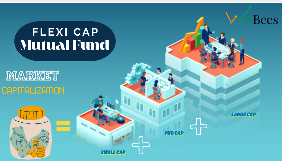 A 360° Analysis of Flexi Cap Mutual Funds