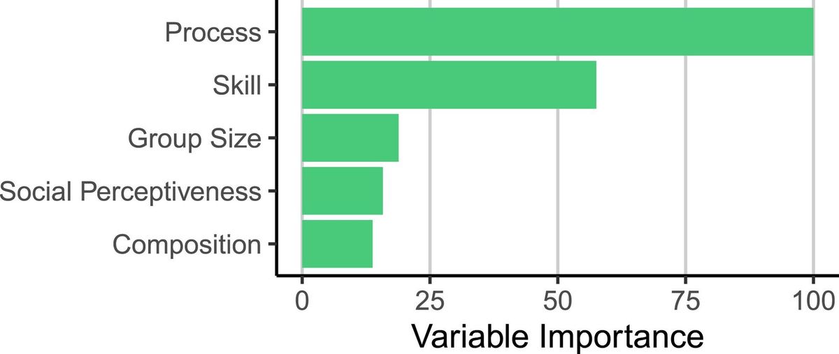 On Collective Intelligence Optimization