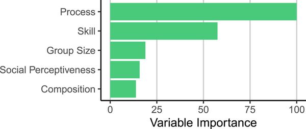 On Collective Intelligence Optimization