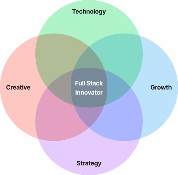 Full Stack Innovator Course: Lesson 1.2 (Free Preview)