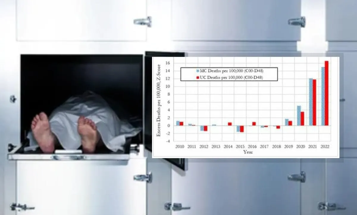 Alarming Rise in Cancer Deaths Among 15-44 Year-Olds