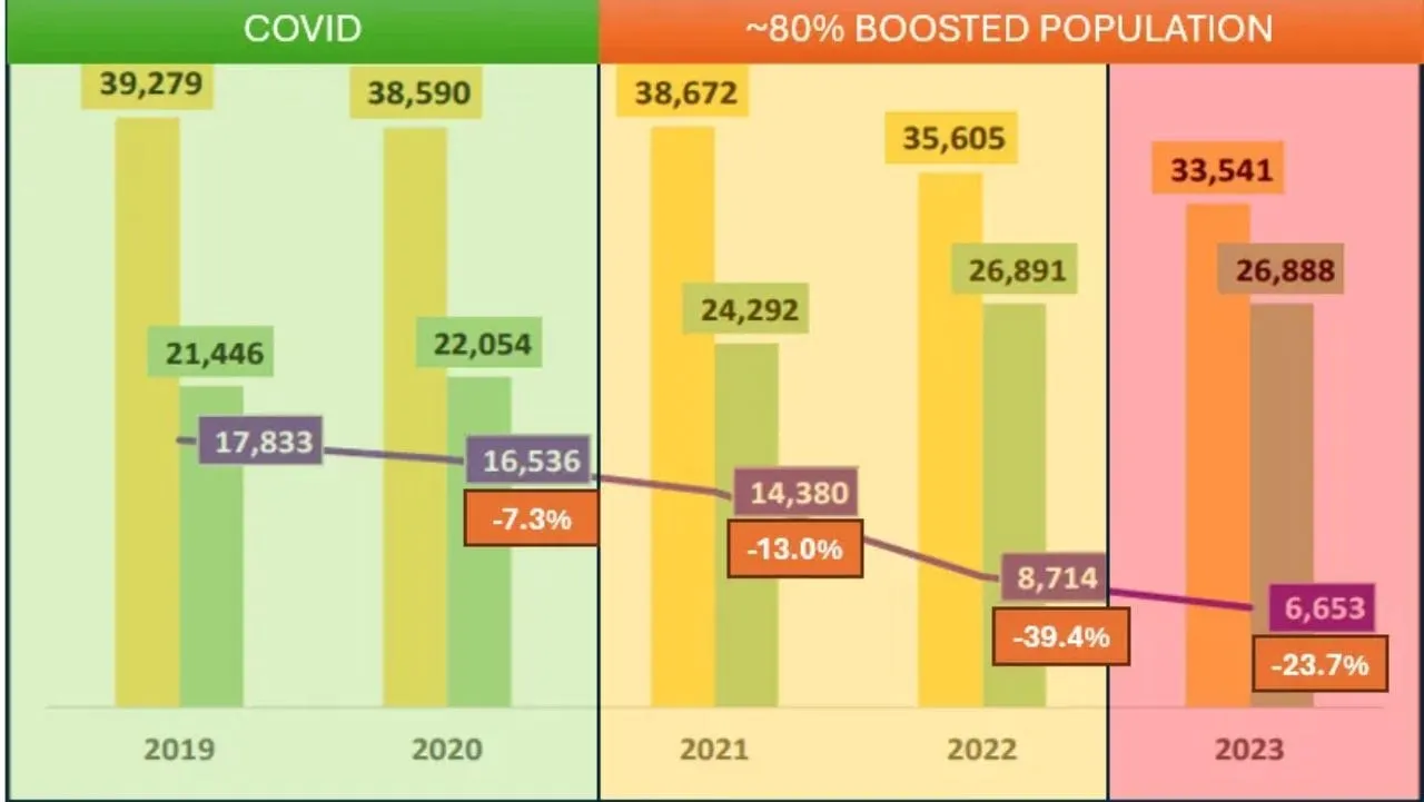 The Most Vaxxed Country on Earth Now Faces a Population Crisis