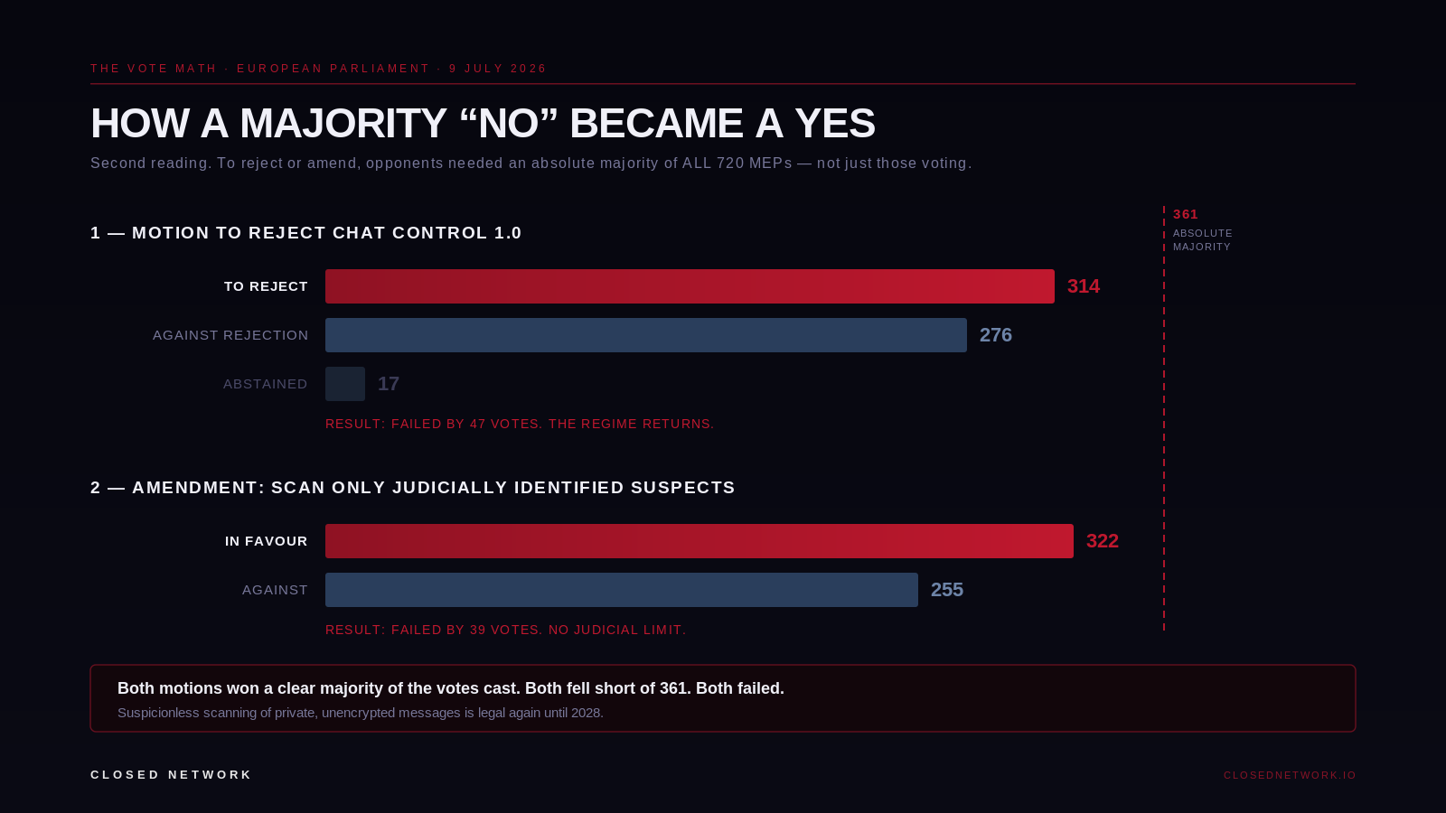 How a majority no became a yes